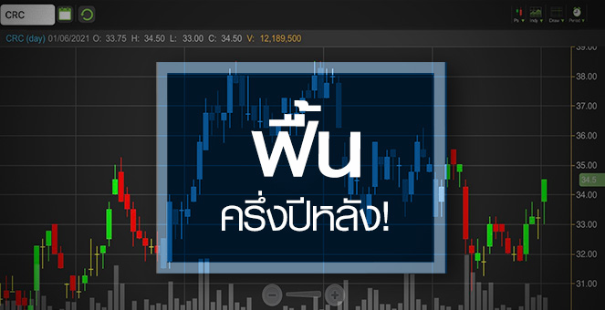 รูป CRC กำไรปีนี้ฟื้นแรง...แต่ยังห่างไกลระดับปกติ!