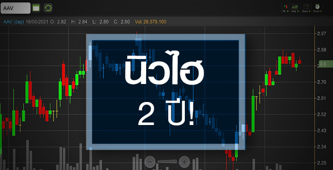 รูป AAV นิวไฮรอบ 2 ปี...หุ้นฟื้นวันนี้-งบฟื้นปีไหน?