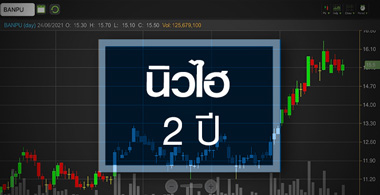 BANPU นิวไฮรอบ 2 ปี..ราคาถ่านหินพุ่ง-โบรกฯอัพเป้า