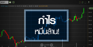 SCGP ปี 65 กำไรทะลุหมื่นลบ. เป้าหมายอยู่ใกล้แค่เอื้อม!