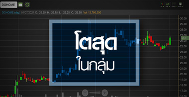 DOHOME นิวไฮรอบ 2 เดือน รับงบโค้ง 2 โตแกร่งสุดในกลุ่ม