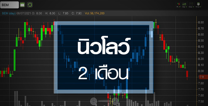 รูป BEM นิวโลว์รอบ 2 เดือน..โควิดฉุดกำไรฟื้นตัวช้า!