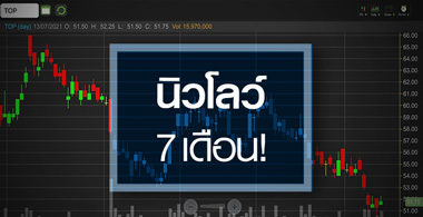TOP นิวโลว์รอบ 7 เดือน แต่จุดต่ำสุดของปีอาจยังมาไม่ถึง!