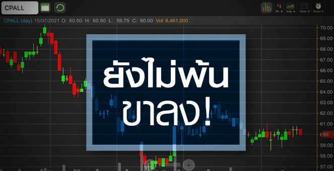 รูป CPALL ธุรกิจยังไม่พ้นขาลง..กำไรหดตัว 2 ปีซ้อน!