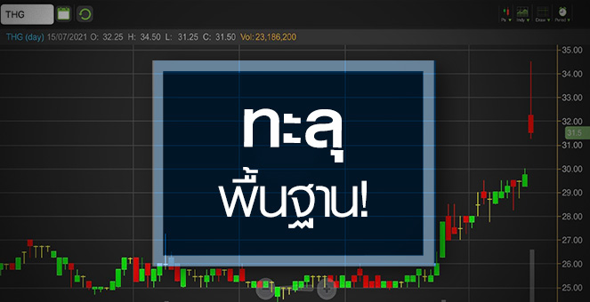 รูป THG พุ่งทะลุพื้นฐาน..ลุ้นระทึก"ไฟเซอร์"มาตามนัดหรือไม่?