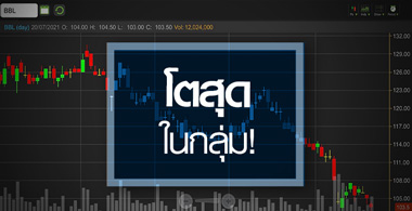 BBL นิวโลว์รอบ 8 เดือน..สวนทางกำไรโตแรงสุดกลุ่มแบงก์