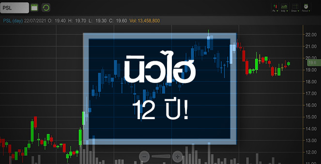 รูป PSL พุ่งแรงสวนตลาด..รับกำไรนิวไฮรอบ 12 ปี!