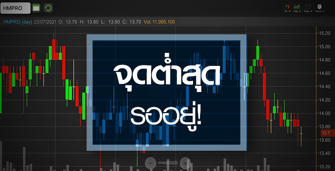 รูป HMPRO งบโค้งสองแจ่ม..แต่ Q3 เป็นจุดต่ำสุดของปี!