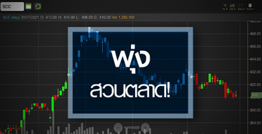 SCC พุ่งสวนตลาด..งบโค้งสองโตเกินคาด–ปันผลสูง