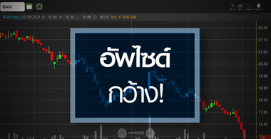 BAM ดีดแรง-วอลุ่มแน่น ..อัพไซด์ยังเหลือเพียบ!