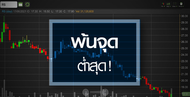 รูป RS ธุรกิจพ้นจุดต่ำสุด ..แต่กำไรปีนี้ยังไม่หวือหวา!