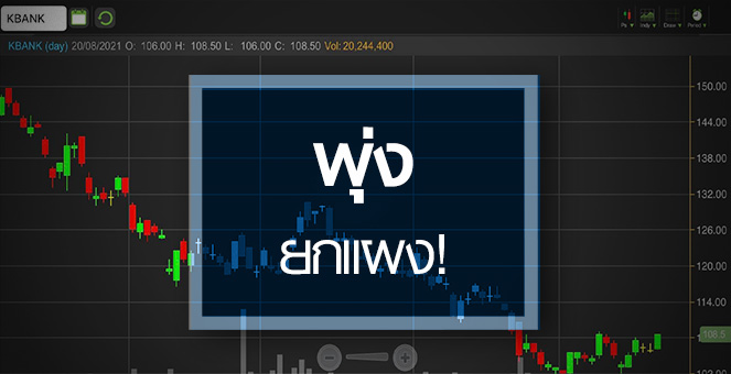 รูป หุ้นแบงก์พุ่งยกแผง..รับอานิสงส์มาตรการธปท.-ปันผลแจ่ม