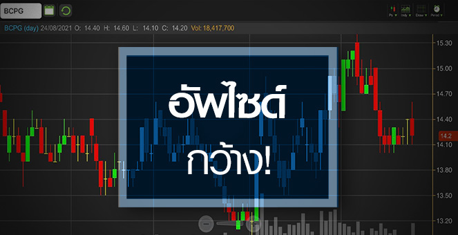 รูป BCPG จุดสูงสุดปีนี้ใกล้มาถึง …แถมอัพไซด์ยังเปิดกว้าง!