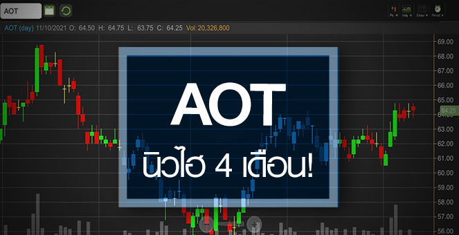 รูป AOT นิวไฮรอบ 4 เดือน..ลุ้นเทิร์นอะราวด์กลางปีหน้า!