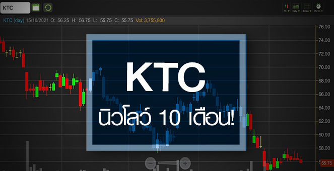 รูป KTC นิวโลว์รอบ 10 เดือน..ราคานี้จูงใจซื้อหรือยัง?