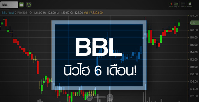 รูป BBL ดีดทำนิวไฮรอบ 6 เดือน ...โบรกฯแห่อัพเป้าถ่างอัพไซด์!
