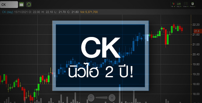 รูป CK ดีดทำนิวไฮรอบ 2 ปี ...ราคานี้แพงไปหรือยัง?