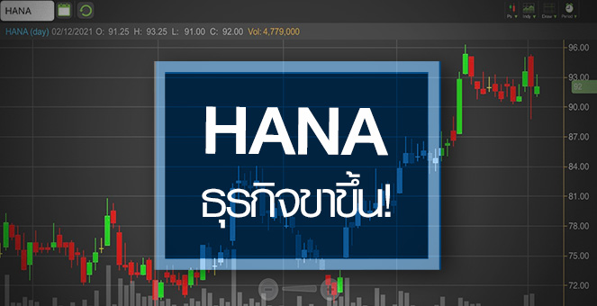 รูป HANA ธุรกิจเข้าสู่ช่วงขาขึ้น …S Curve ใหม่ ดันกำไรปี 65!