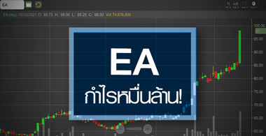 EA ธุรกิจ EV-แบตเตอรี่ สดใส ...ลุ้นปีหน้ากำไรทะลุหมื่นลบ.! 