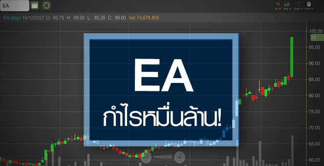 รูป EA ธุรกิจ EV-แบตเตอรี่ สดใส ...ลุ้นปีหน้ากำไรทะลุหมื่นลบ.!