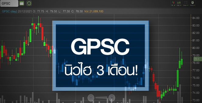 รูป GPSC นิวไฮรอบ 3 เดือน..ธุรกิจแบตฯหนุนการเติบโตรอบใหม่!