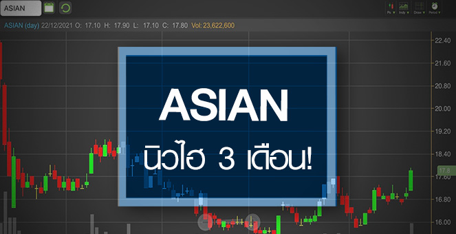 รูป ASIAN ดีดนิวไฮรอบ 3 เดือน ...อัพไซด์ยังเปิดกว้าง!