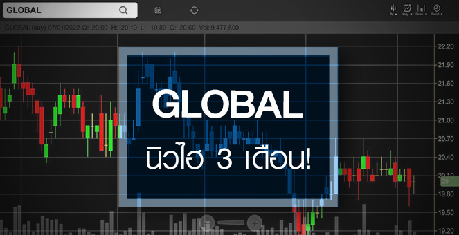 รูป GLOBAL นิวไฮรอบ 3 เดือน ...จุดพีครออยู่ครึ่งปีหลัง!