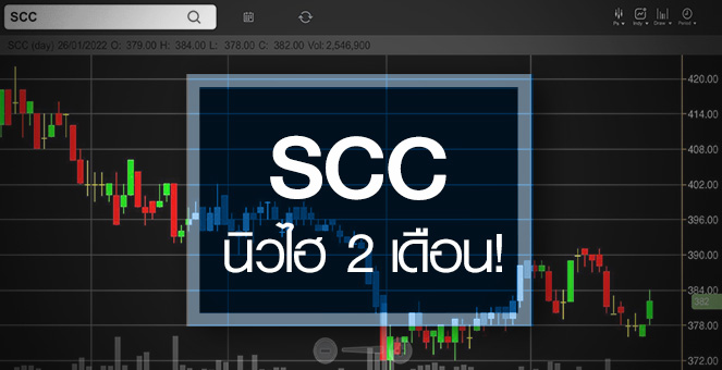 รูป SCC นิวไฮรอบ 2 เดือน ...แต่กำไรปีนี้เสี่ยงหดตัวสูง!