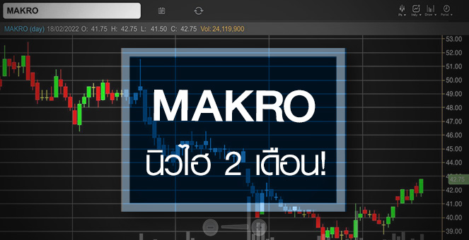 รูป MAKRO ดีดนิวไฮรอบ 2 เดือน ...แต่อัพไซด์ยังเปิดกว้าง!
