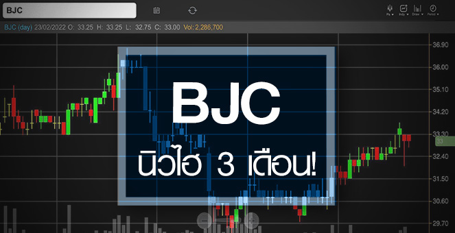 รูป BJC นิวไฮรอบ 3 เดือน ... แต่ราคายัง Laggard !