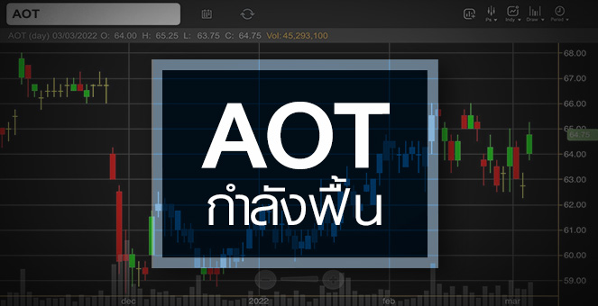 รูป AOT ดีดแรง-วอลุ่มแน่น ... ลุ้นงบปี 65/66 พลิกกำไร