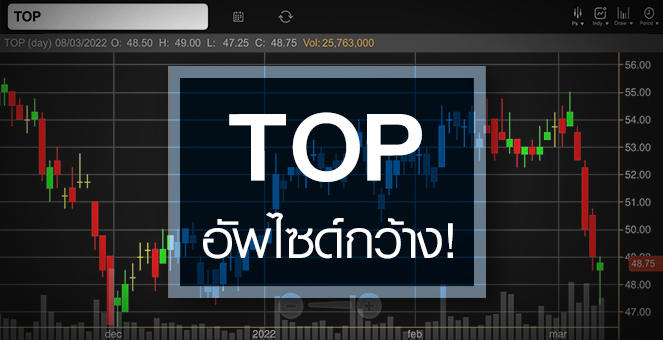 รูป TOP ธุรกิจเข้าสู่ช่วงฟื้นตัว ...แถมอัพไซด์เปิดกว้าง !