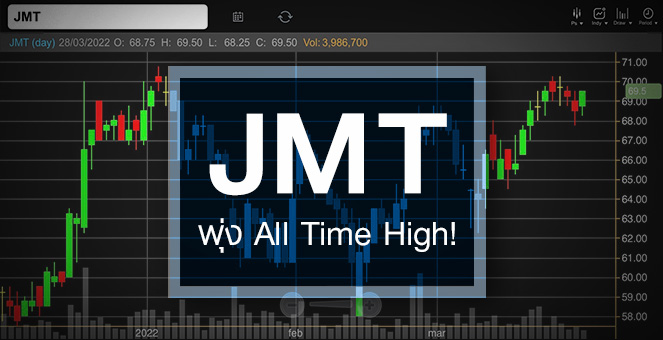 รูป JMT พุ่ง All Time High ...จับตาดีล KBANK ดันอัพไซด์ !