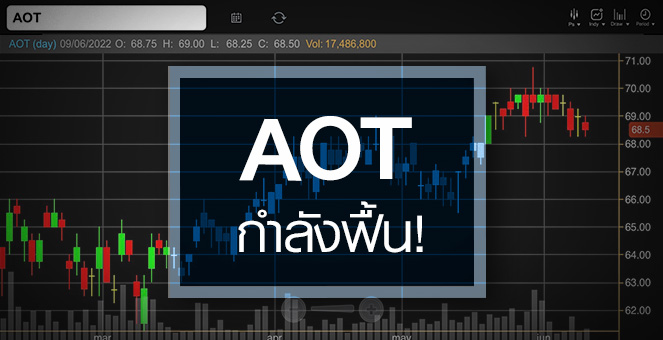 รูป AOT ธุรกิจกำลังฟื้น ...สัญญาณซื้อมาหรือยัง ?