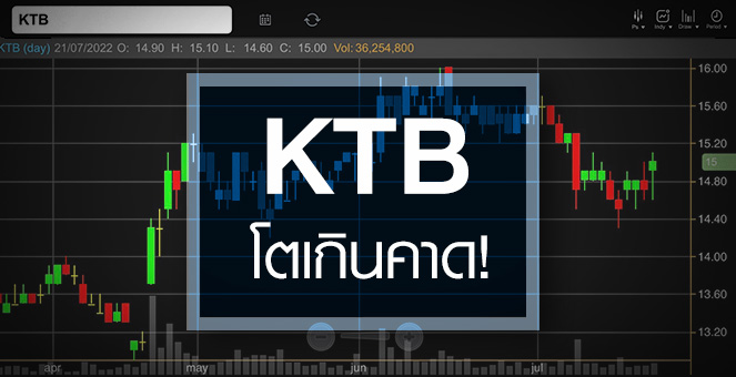 รูป KTB กำไรโตเกินคาด ...แต่ราคาแพงไปหรือยัง ?