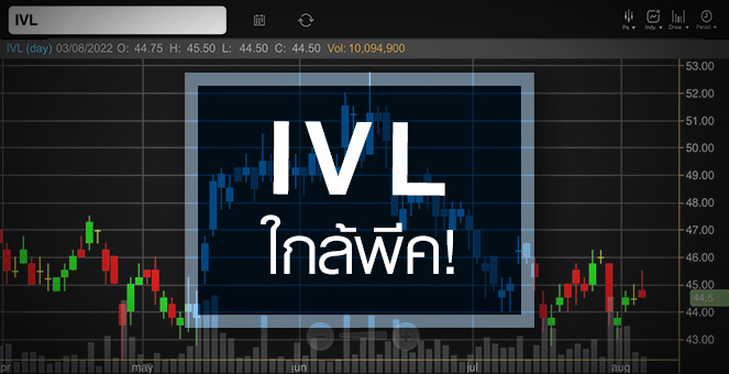 รูป IVL จุดพีคใกล้มาถึง ...แต่ราคายัง Laggard !