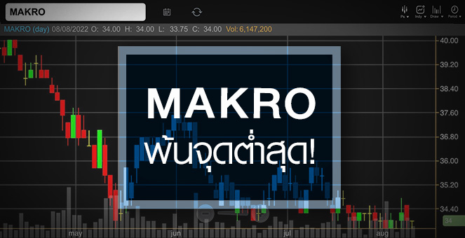 รูป MAKRO พ้นจุดต่ำสุด ...อัพไซด์ยังเหลือเพียบ !