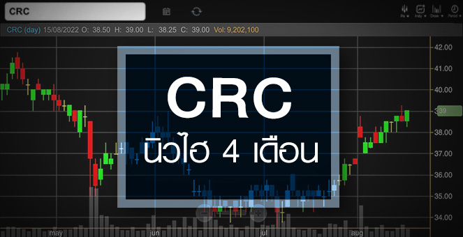 รูป CRC นิวไฮรอบ 4 เดือน ...จับตา ! ปีนี้ฟื้นแรงกว่ากลุ่ม