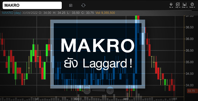 รูป MAKRO ธุรกิจฟื้นแล้ว ...แต่ราคายัง Laggard !