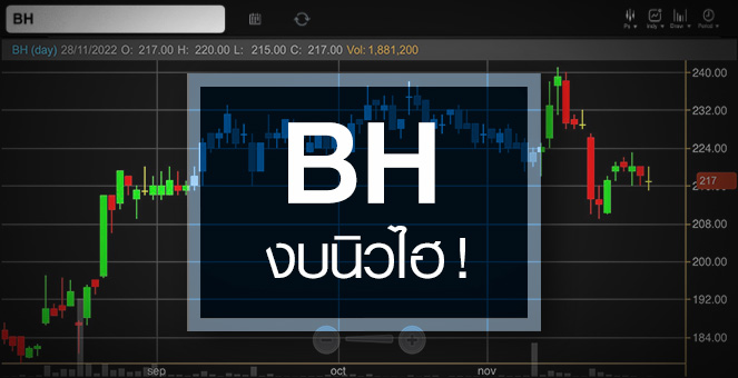 รูป BH งบปี 66 มีลุ้นนิวไฮ ...กูรูแห่อัพเป้าถ่างอัพไซด์ !