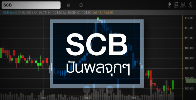 รูป SCB ปันผลสุดสะใจ ...แถมราคายัง Laggard !