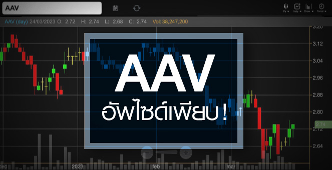 รูป AAV ดีดแรง - วอลุ่มเริ่มปูด ... แถมอัพไซด์เหลือเพียบ !