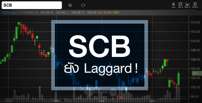 SCB ราคาหุ้นยัง Laggard …แถมกูรูเริ่มอัพเป้ากำไร !