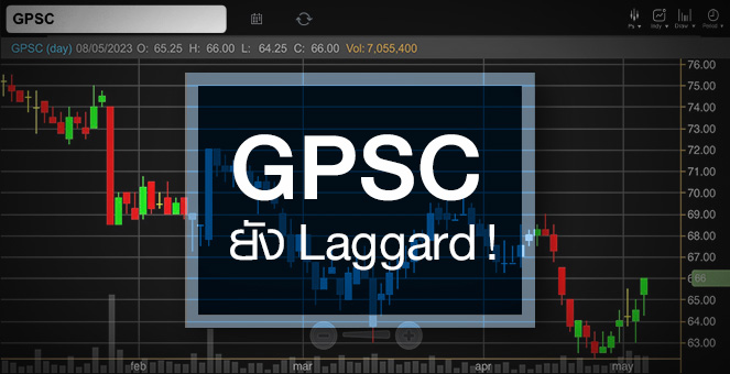 รูป GPSC งบปีนี้ฟื้นแรง ...แต่ราคาหุ้นยัง Laggard !