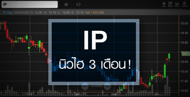 IP մͺ 3 ͹ ...Ѿ䫴ѧͺҹ ! 