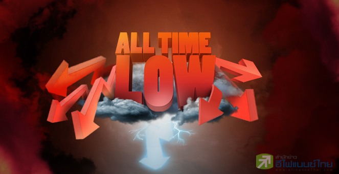 รูป 35 หุ้นดิ่งทำนิวโลว์ ลากรายย่อย 1.69 แสนรายติดดอย