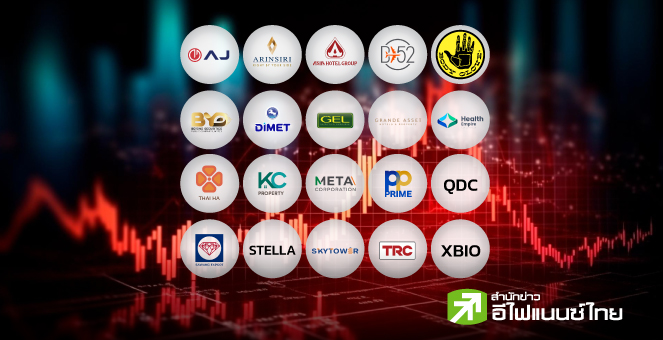 รูป พบ 20 หุ้นขาดทุนต่อเนื่องเกือบ 7 ปี สะสมรวมกว่า 2.85 หมื่นล้านบาท รายย่อยติดดอยกว่า 1.16 แสนคน