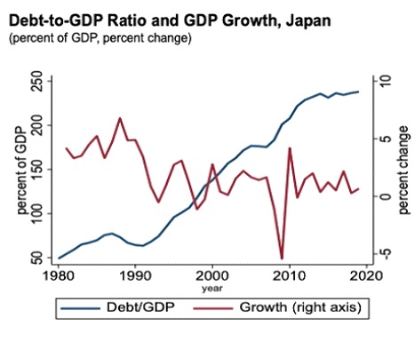 ลงทุนอย่างไร หากนโยบายการเงินไทยผ่อนคลายกว่าเดิม?
