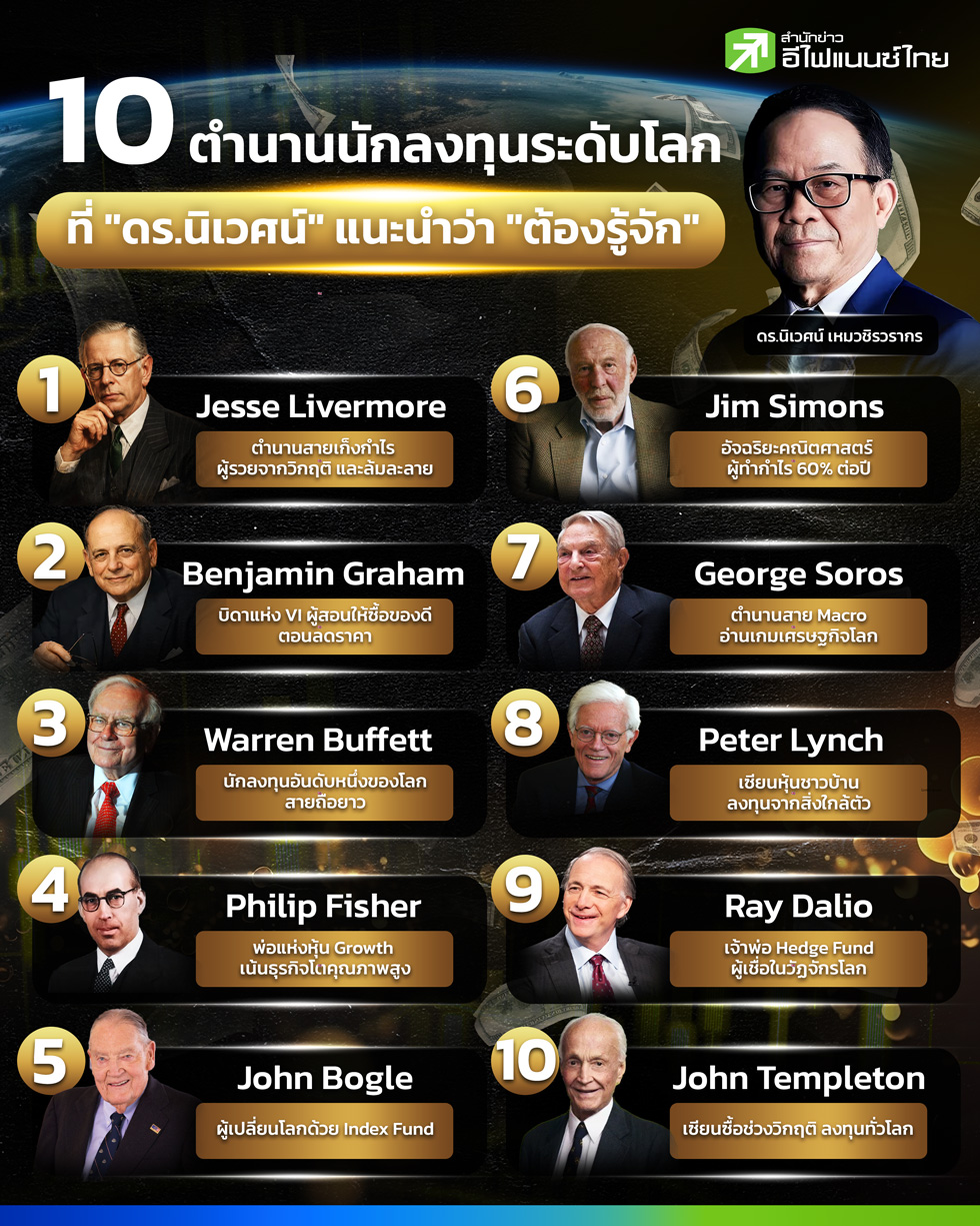 เปิด 10 ตำนานนักลงทุนระดับโลก ที่ “ดร.นิเวศน์” แนะนำว่าต้องรู้จัก
