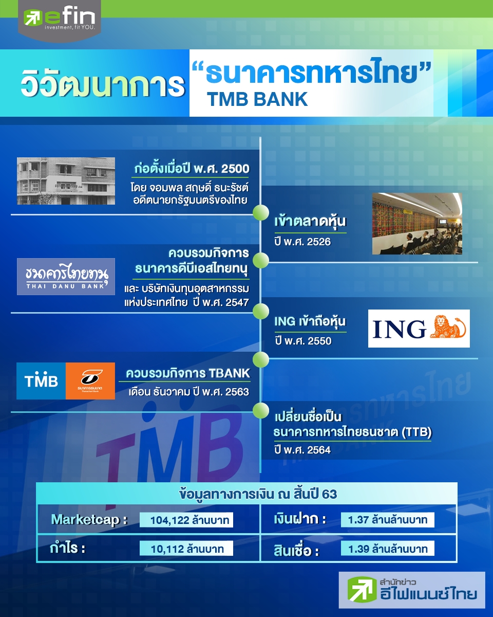 picture Ttb Tmb Bank โลโก้ ธนาคาร ทหารไทย ว ว à¸'à¸à¸²à¸à¸²à¸£ à¸à¸à¸²à¸à¸²à¸£à¸à¸«à¸²à¸£à¹à¸à¸¢